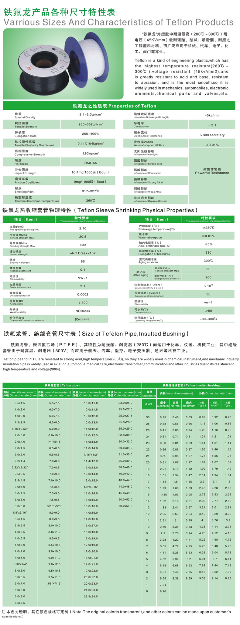 5-鐵氟氣產品各種尺寸特性表.jpg